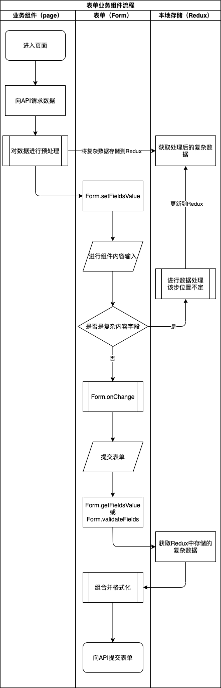 流程图