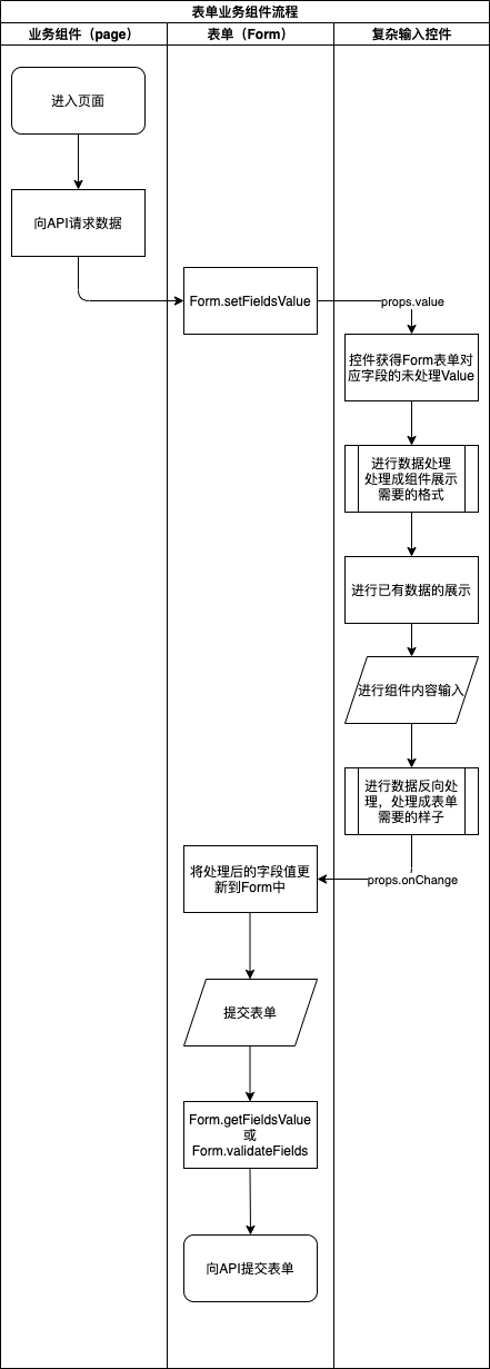 流程图